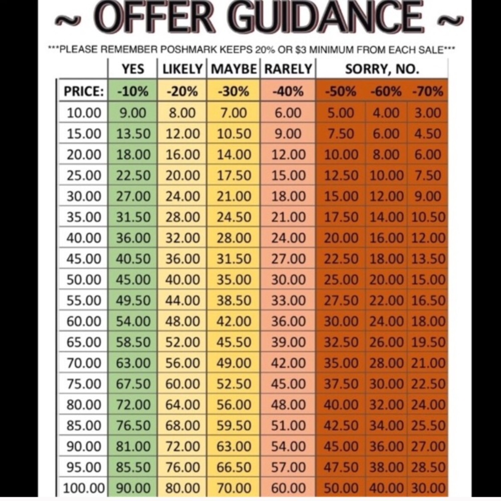 Offer guidance